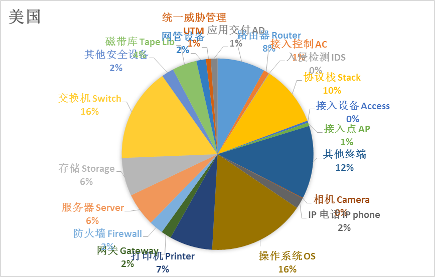 凯发官网