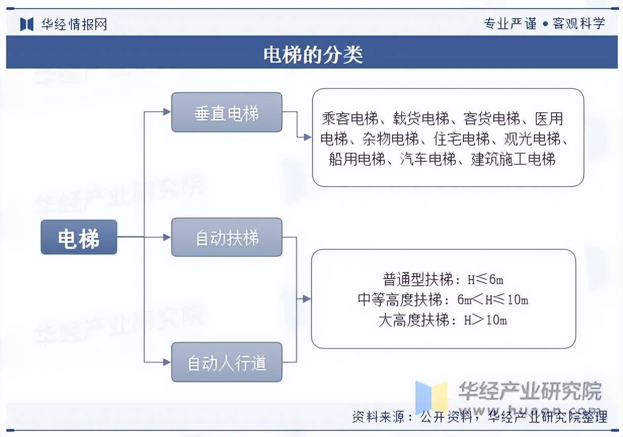 凯发官网